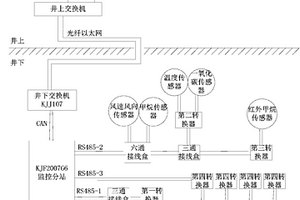 煤層智能安全監(jiān)控裝置