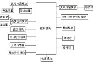 提供穩(wěn)定電源的危險(xiǎn)品運(yùn)輸車輛監(jiān)護(hù)系統(tǒng)