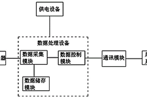 臨時調(diào)壓撬數(shù)據(jù)采集監(jiān)控系統(tǒng)