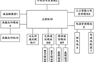 智能心電圖機