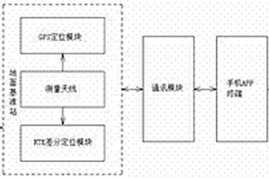 高精度植保無(wú)人機(jī)打點(diǎn)裝置