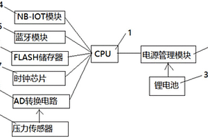 基于NB-IOT的物聯(lián)網(wǎng)壓力采集及預警終端