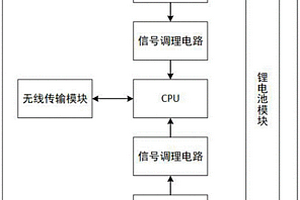 監(jiān)測滿堂支架相對沉降的超聲測距傳感器