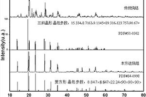 固體電解質(zhì)的制備方法