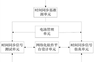 手持式時間同步信號測試儀