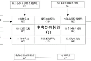 基于NB-IOT調(diào)制解調(diào)器的直讀式燃?xì)獗?>						
					</div></a>
					<div   id=