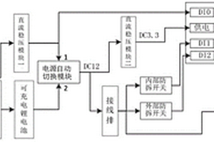 通用型數(shù)控機(jī)床遠(yuǎn)程監(jiān)測控制器