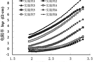 基于鎳鎂鋅氧化物的NTC熱敏電阻材料