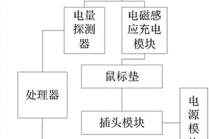 無(wú)線鼠標(biāo)的控制系統(tǒng)