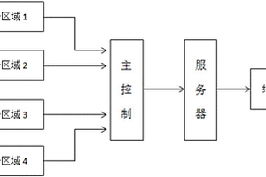 分割式空氣檢測方法