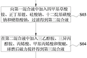 用于防滲隔離墻的復合納米材料及其制備方法