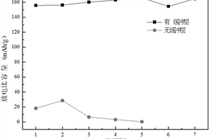 固態(tài)電池用有機(jī)硅基緩沖層及其制備方法以及應(yīng)用