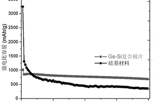 復合負電極及其制備方法和應用