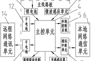 供電網(wǎng)絡(luò)智能預(yù)警裝置