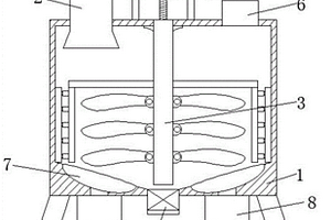 電池漿料真空制備裝備及方法