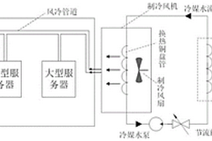 數(shù)據(jù)中心機(jī)房的三聯(lián)供系統(tǒng)及分布式散熱系統(tǒng)的控制方法