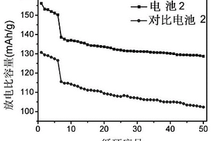 不飽和碳環(huán)類(lèi)三氟化硼鹽電解質(zhì)及其制備和應(yīng)用