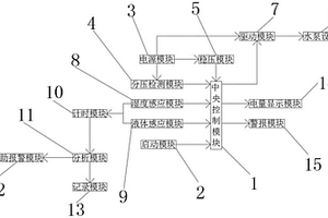 帶有控制電路及程序功能的衛(wèi)生護理器設備