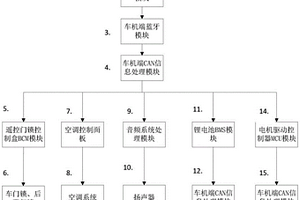 語音控制汽車的新型控制方法