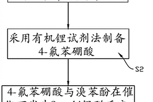 高產(chǎn)率的4-氟聯(lián)苯酚的制備方法