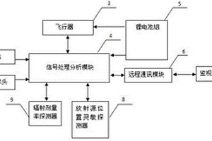 放射源智能搜尋器及其工作方法