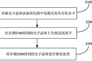 光子晶體集流體及其制備方法和電化學裝置