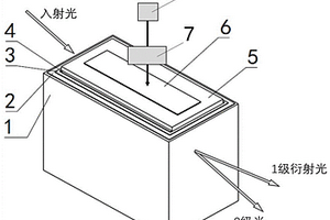 采用新型弛豫鐵電單晶的聲光偏轉器及其制備方法