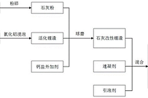 適用于白色硅酸鹽水泥的混合材及其制備方法