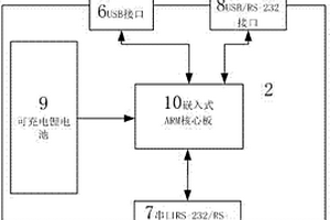 可移動(dòng)的復(fù)合數(shù)據(jù)通信裝置