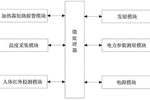 多功能開關(guān)柜狀態(tài)智能顯控儀