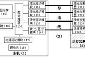 腕式激光針灸儀