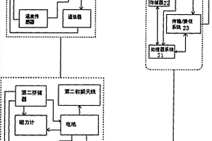 體育活動監(jiān)測系統(tǒng)