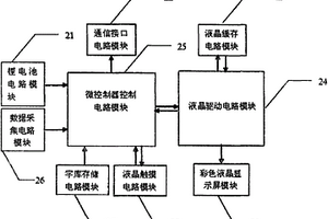 便攜式智能顯示終端