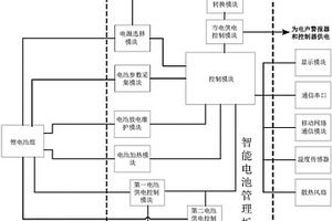 具備二次報警能力的人防警報電源管理系統(tǒng)