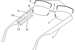 帶有納米香囊的眼鏡