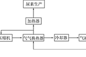 變壓吸附脫碳?xì)馊厥盏姆椒?>						
					</div></a>
					<div   id=