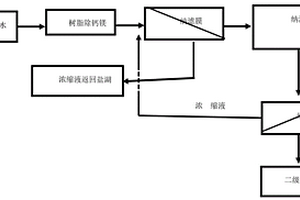 碳酸型鹽湖鹵水轉(zhuǎn)化成氯化物型鹵水的方法