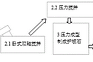 河道清淤污泥制作河道護坡石及其制備方法