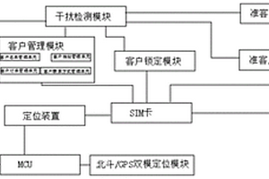 自動(dòng)拓客跟蹤器