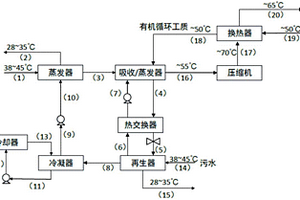 基于第二類(lèi)吸收式混合熱泵