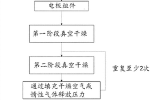 干燥電極組件的方法