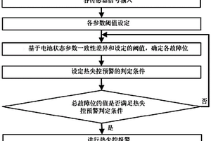 多傳感器信息融合的動(dòng)力電池?zé)崾Э仡A(yù)警方法