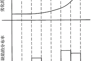 混凝土保護(hù)材料、混凝土結(jié)構(gòu)物的修補(bǔ)方法、混凝土結(jié)構(gòu)物的浸漬誘導(dǎo)劑及混凝土結(jié)構(gòu)物的缺陷填充劑