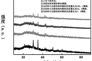 發(fā)光電化學(xué)池及其制備方法