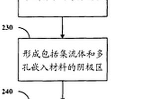 形成蓄電池的方法