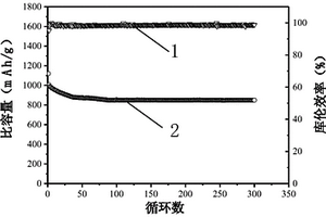 基于強(qiáng)化聚硫離子吸附的導(dǎo)電粘結(jié)劑的制備方法及其應(yīng)用