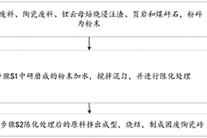 固廢陶瓷磚及制備方法