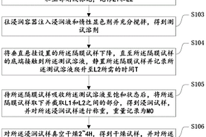 用于檢測(cè)電池隔膜吸液速率和保液量的垂直檢測(cè)方法