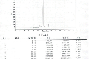 1-對(duì)孟烯-8-硫醇的制備方法