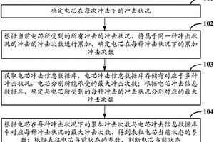 電芯狀態(tài)監(jiān)測方法及裝置